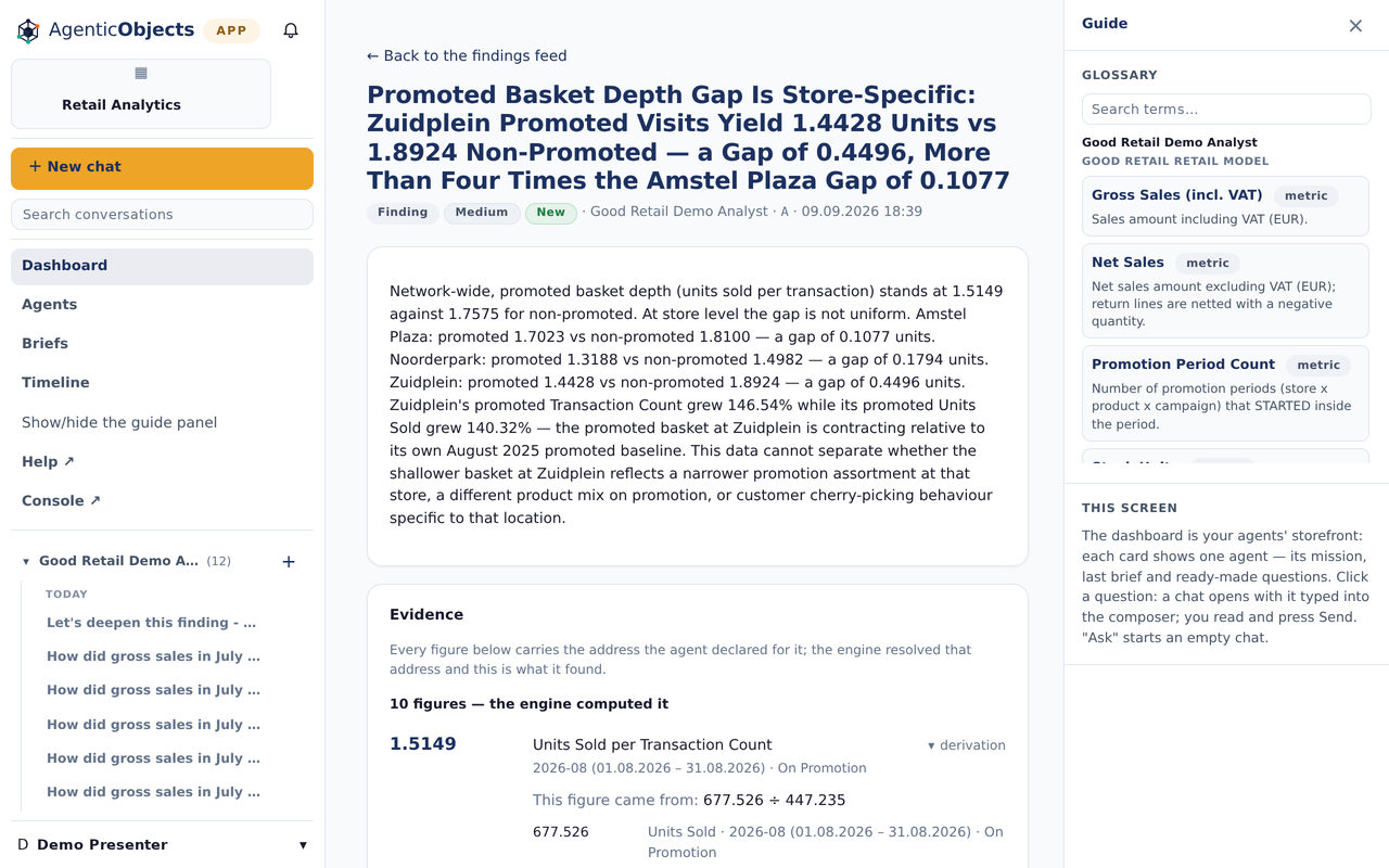The evidence panel of a finding about promoted basket depth, with one derivation opened. The figure 1.5149 for units sold per transaction count is shown as: this figure came from 677.526 divided by 447.235, and each operand is listed underneath with its own metric, period and promotion status.