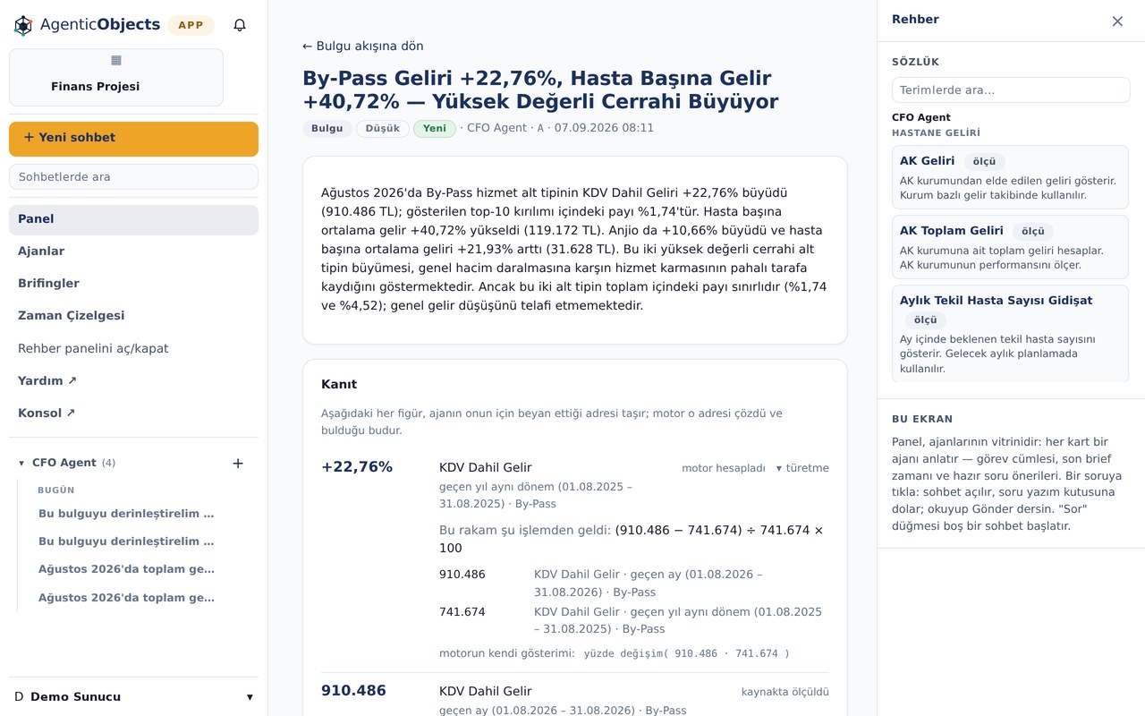 By-Pass gelirindeki büyümeyle ilgili bir bulgunun kanıt paneli, bir türetme açılmış hâlde. Bulgu Bulgu, Düşük ve Yeni etiketlerini, ajan adını, A köken katmanını ve tarihini taşıyor. Kanıt panelinin başında şu satır var: aşağıdaki her figür, ajanın onun için beyan ettiği adresi taşır; motor o adresi çözdü ve bulduğu budur. İlk satırda +22,76% rakamı, KDV Dahil Gelir metriği ve motor hesapladı etiketiyle duruyor; türetmesi açık: bu rakam şu işlemden geldi, (910.486 − 741.674) ÷ 741.674 × 100. İki operand da kendi metriği, dönemi ve hizmet alt tipiyle altta listeleniyor, ve en altta motorun kendi gösterimi yazıyor: yüzde değişim( 910.486 · 741.674 ). Sonraki satırdaki 910.486 ise kaynakta ölçüldü etiketini taşıyor.